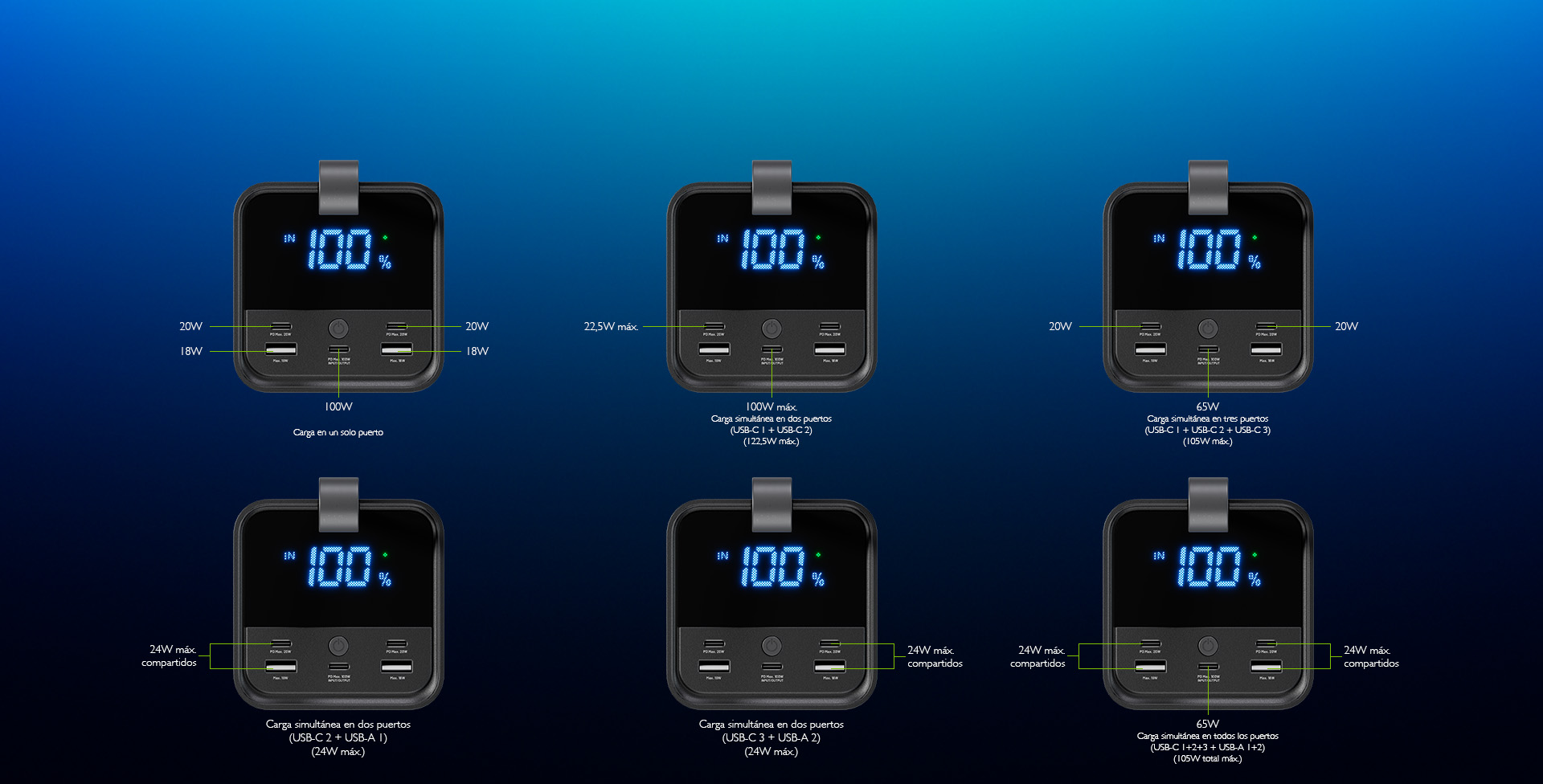 CARGA MULTIPUERTO</br>DISTRIBUCIÓN INTELIGENTE DE ENERGÍA</br></br></br>